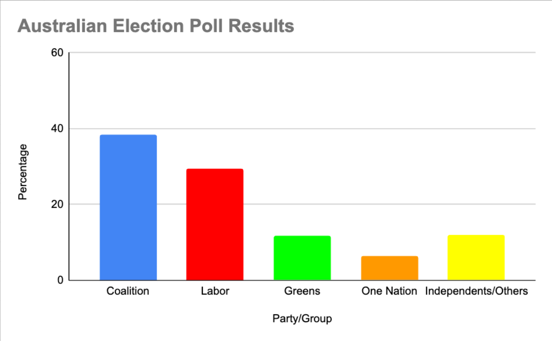 Opinion Polls